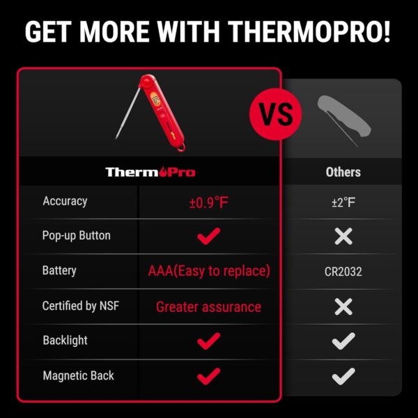 ThermoPro TP03B Digital Meat Thermometer for Cooking, Instant Read Thermometer with Backlight - Image 2